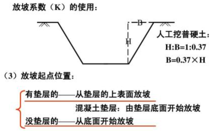 什么是放坡系数？