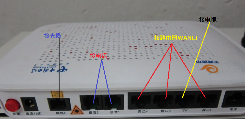 光纤终端盒与光纤收发器怎么连接？