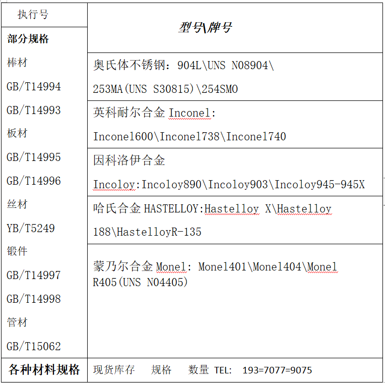 镍基合金分类性能