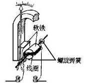 电流表原理是什么？