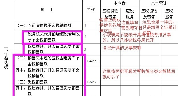 小规模纳税人，通用纳税申报表怎么填写？