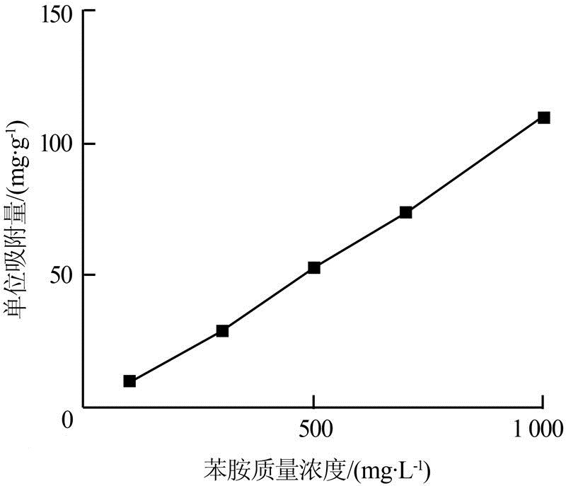 5ppb等于多少毫克每升？