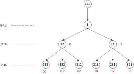 全排列A44=A43=4×3×2?