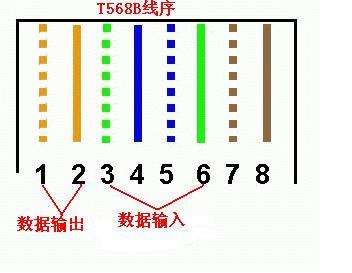 网线做电话线水晶头接法