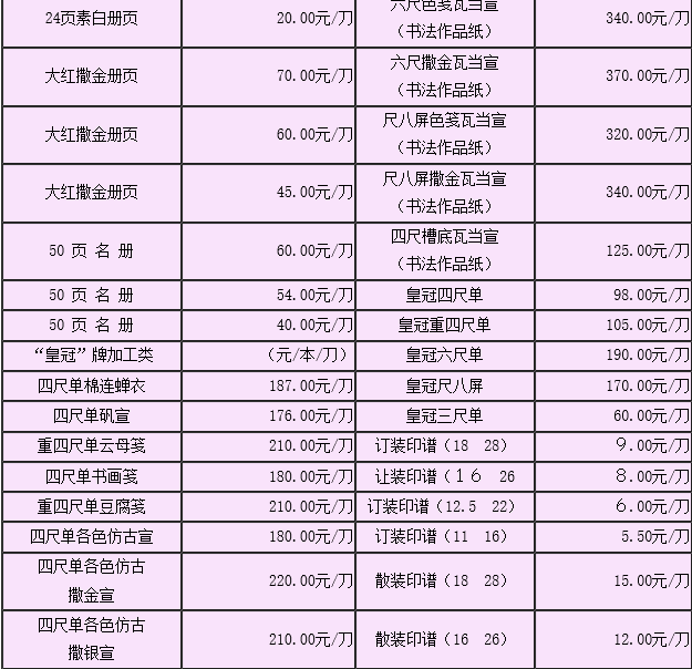 求各种宣纸的价格!!!!!