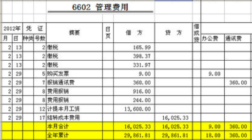 技术转让费计入什么科目？