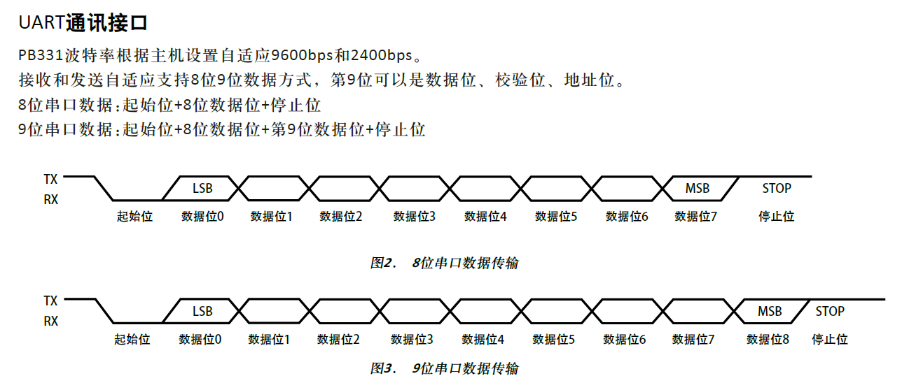 TTL电平与RS485电平区别