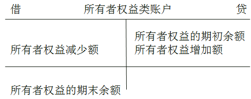 会计科目哪些属于借方，哪些属于贷方？