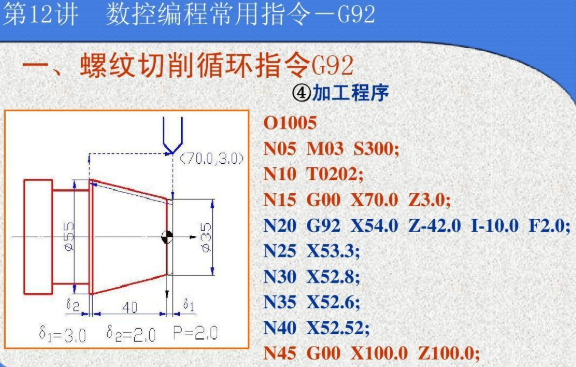 g92螺纹编程格式是什么？