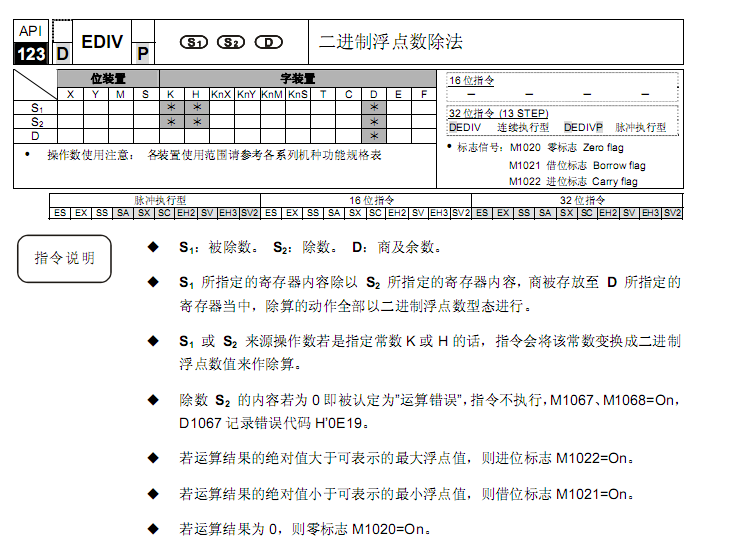 台达plc DDIVR、DEDIV分别是什么含义？有什么区别?