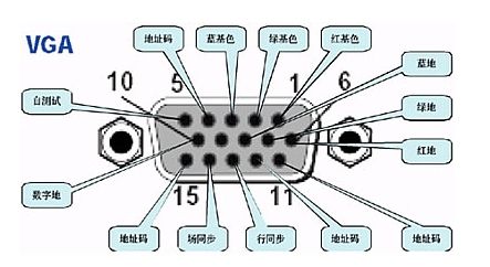 HDMI转VGA插头和VGA转HDMI插头有什么区别？说的详细点。