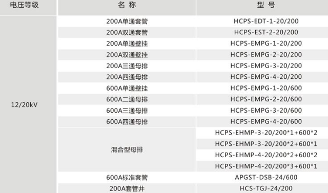 产品“规格”和“型号”的区别是什么？