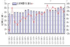 旅客运输周转量的单位，万人公里是什么意思