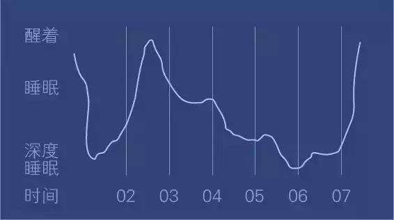 睡眠质量不好怎么办 怎样改善？