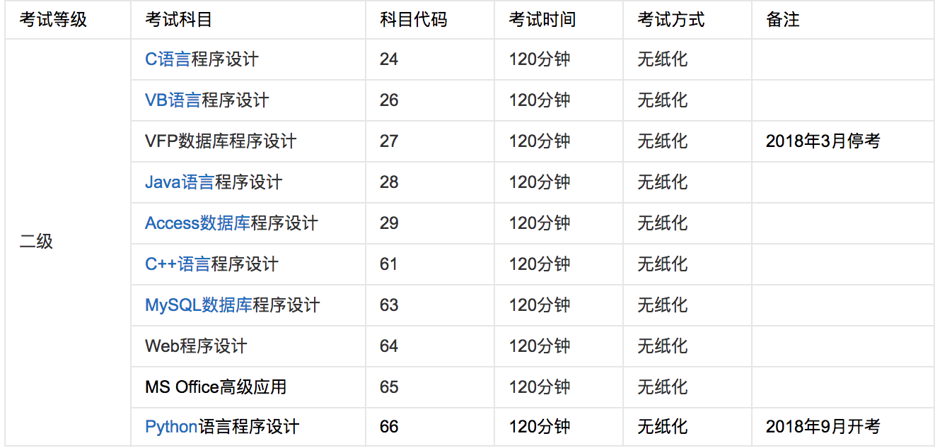 计算机二级考试时间怎么查询