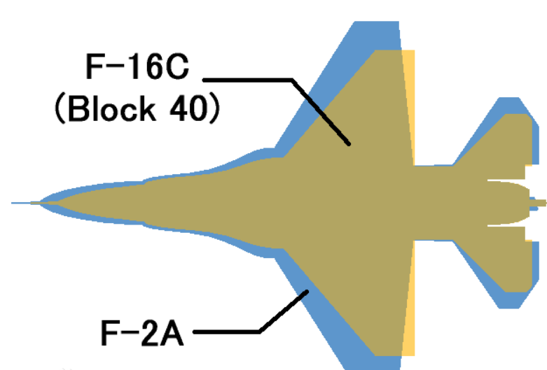 日本的F2战斗机和F16好像啊，怎么区别？