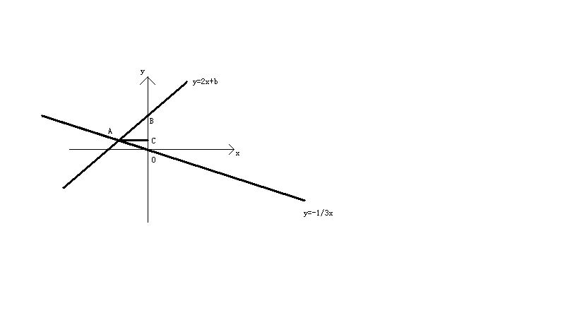 八年级上册数学函数问题