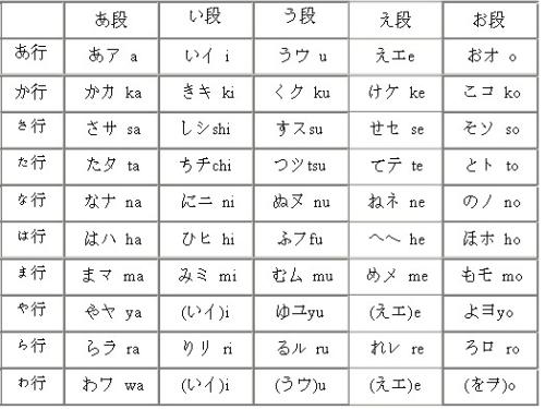 日文平假名列表