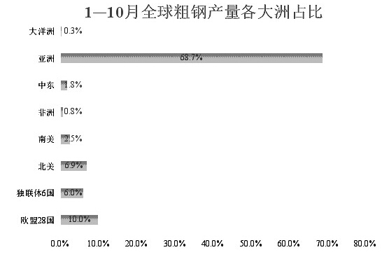 中国的十大钢铁企业