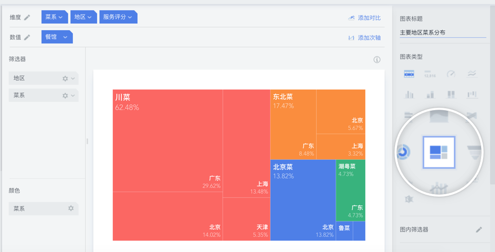 数据分析图表主要有哪些类型呢？