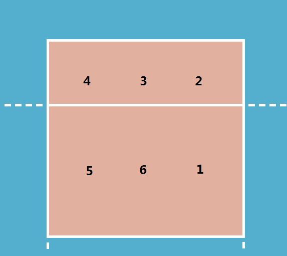 排球比赛场地图是什么样的？场地尺寸和运动员站位是怎样？