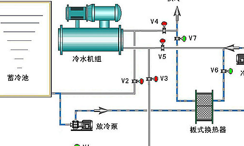 公司的日立中央空调被集中控制了，在控制面板上现实集中控制，有什么办法可以解决的？