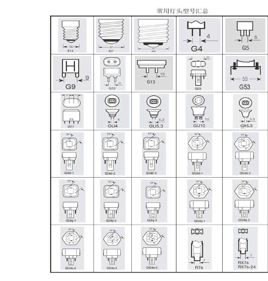 求灯头的型号，各种型号，最好有图片