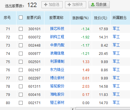 军工板块股票有哪些 军工股一览