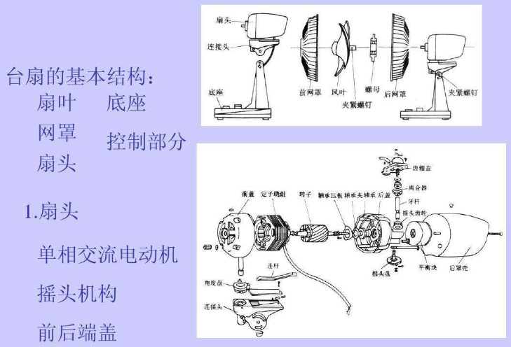 风扇的原理是？