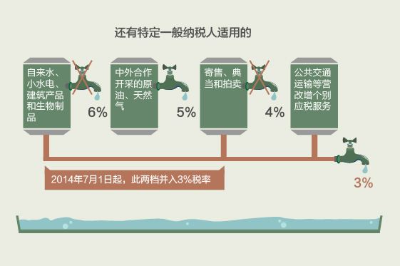 一般纳税人资格认定表是什么？