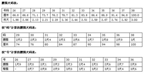腰围70厘米是多少尺码
