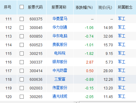 军工板块股票有哪些 军工股一览