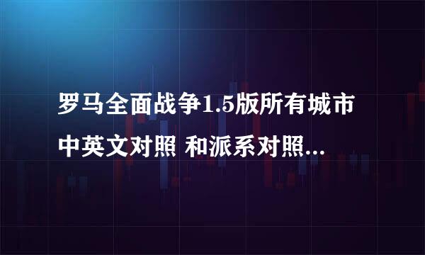 罗马全面战争1.5版所有城市中英文对照 和派系对照 英雄的名称对照