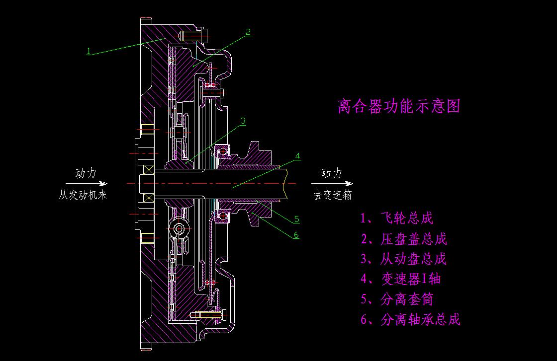 汽车离合器的工作原理，要图解说明。