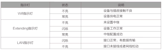 totolink信号放大器设置步骤