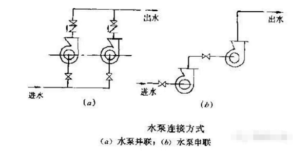 水泵串联，并联到底有什么作用