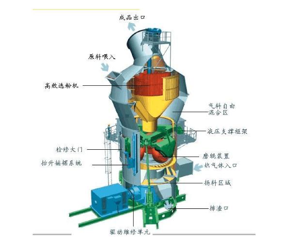 求水泥生产工艺流程