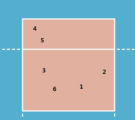 排球比赛场地图是什么样的？场地尺寸和运动员站位是怎样？