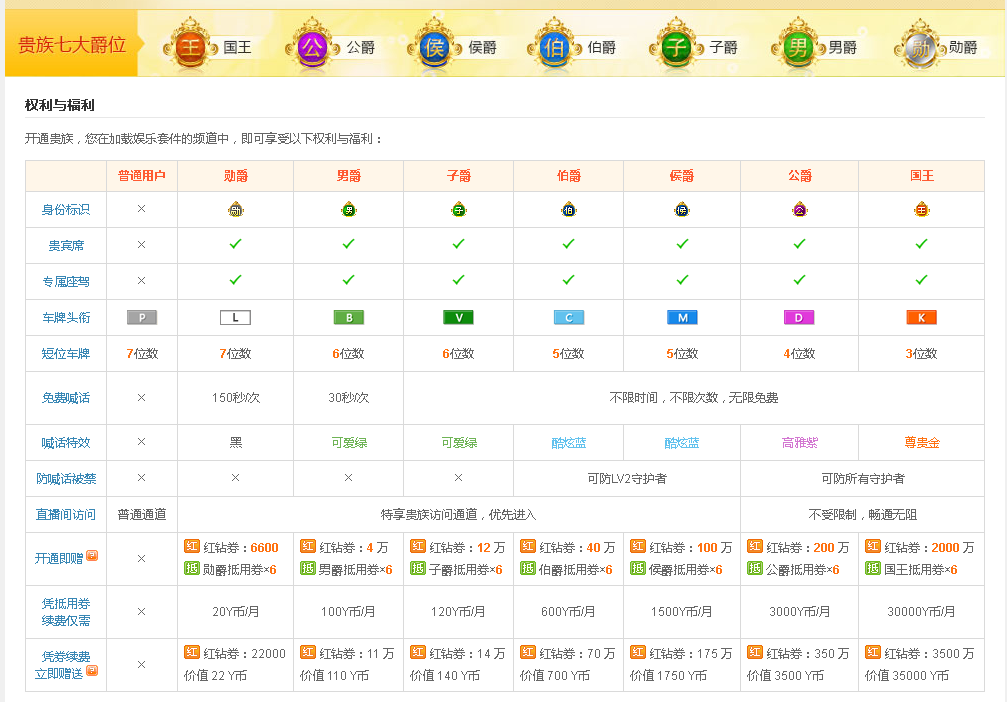 开通一个YY公爵多少钱？