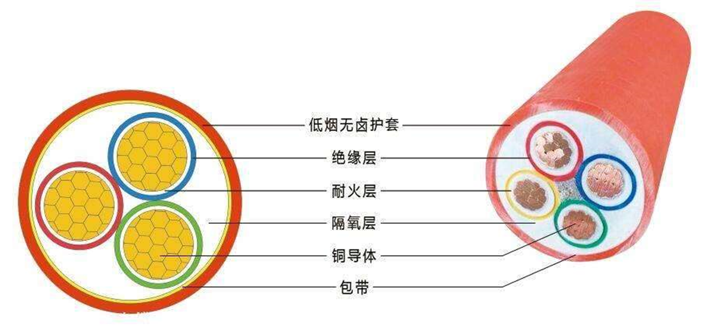 电力电缆有哪些型号，怎么区分？