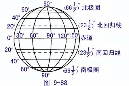 北回归线，南回归线在地球什么位置