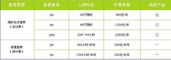 合肥电信宽带套餐