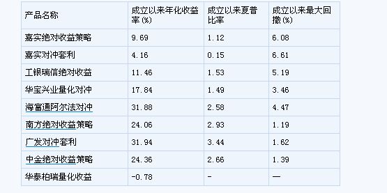 中国可以买对冲基金吗？怎么买？