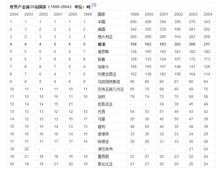 为什么黄金,钻石那么值钱??