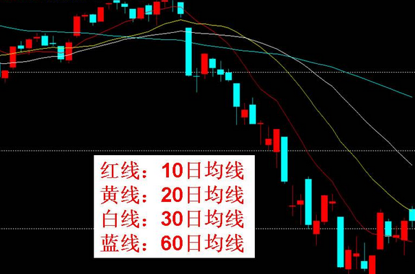 20日线和30日线交叉是什么意思