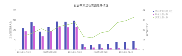 数据分析图表主要有哪些类型呢？