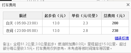 从德胜门到八达岭长城车费多少