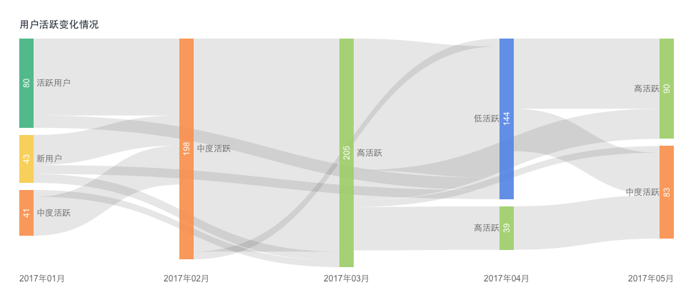 数据分析图表主要有哪些类型呢？