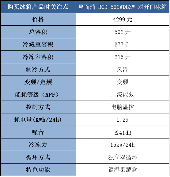 惠而浦的冰箱怎样？质量好吗