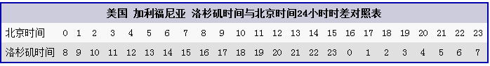 太平洋时间与北京时间的换算